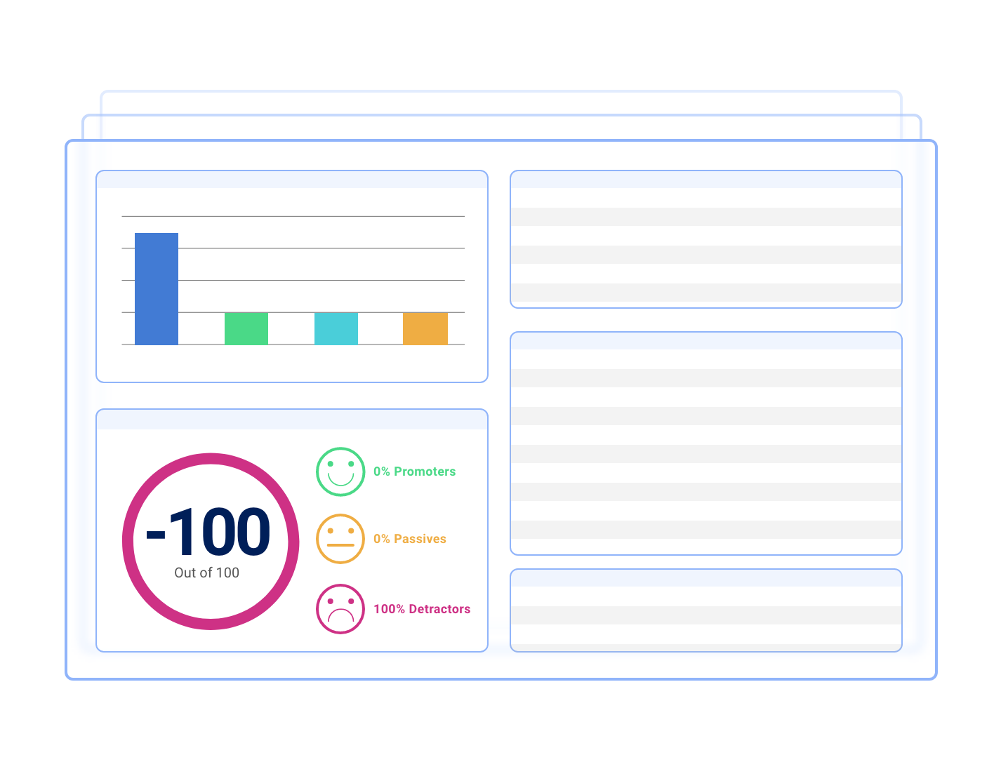 Chatmeter reimagines Surveys to better integrate structured and unstructured Data; enables brands to access a 360° view of their customer experience