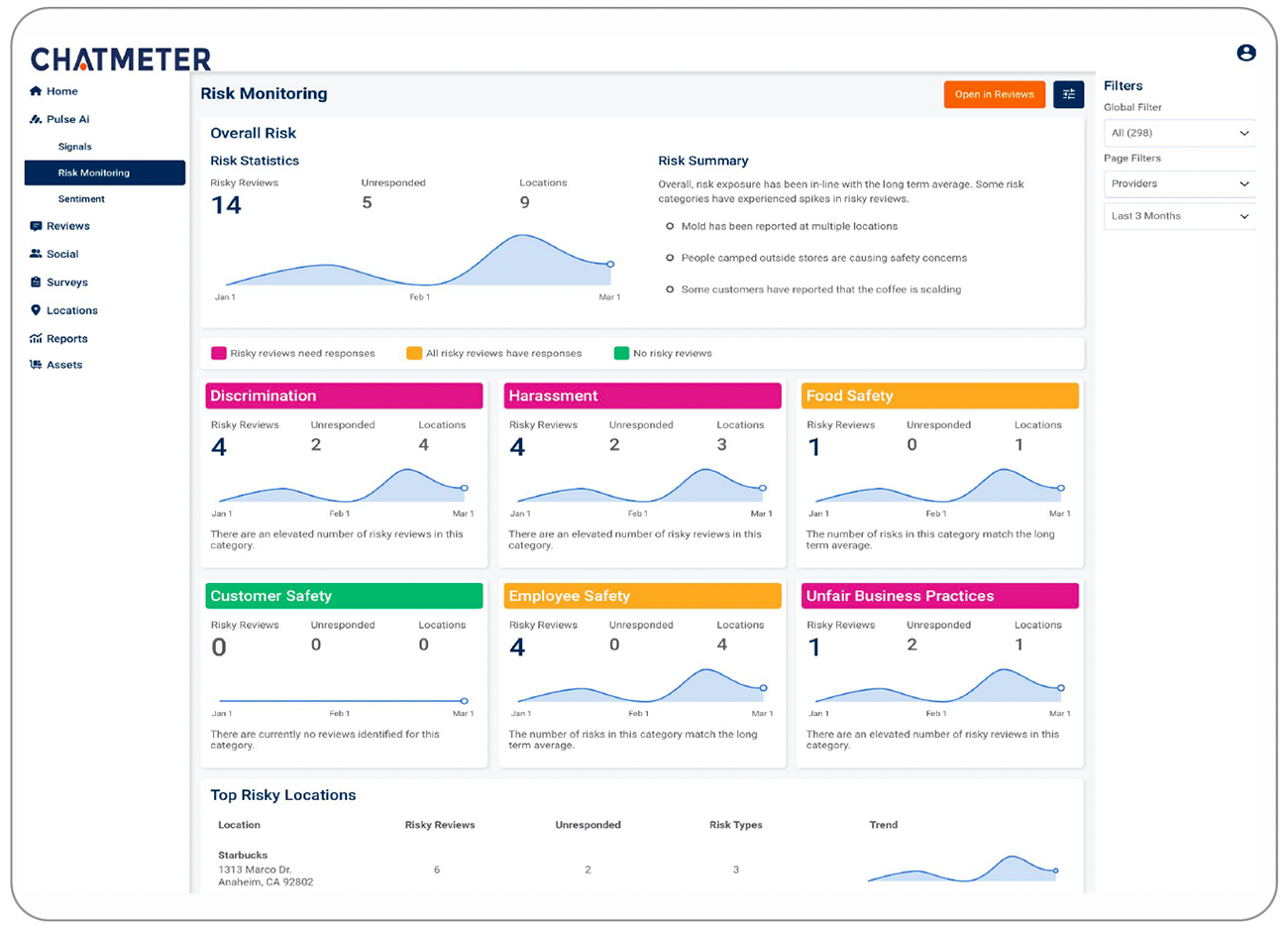 PULSE AI Risk Monitoring Dashboard