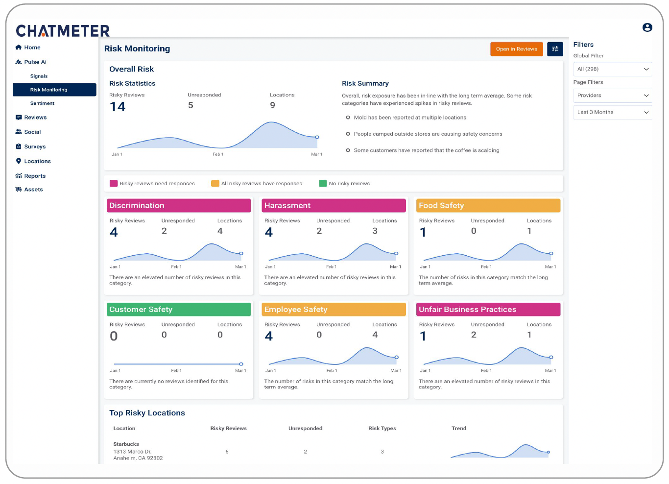 Chatmeter Releases Revolutionary AI Risk Monitoring For Multi-Location Brands