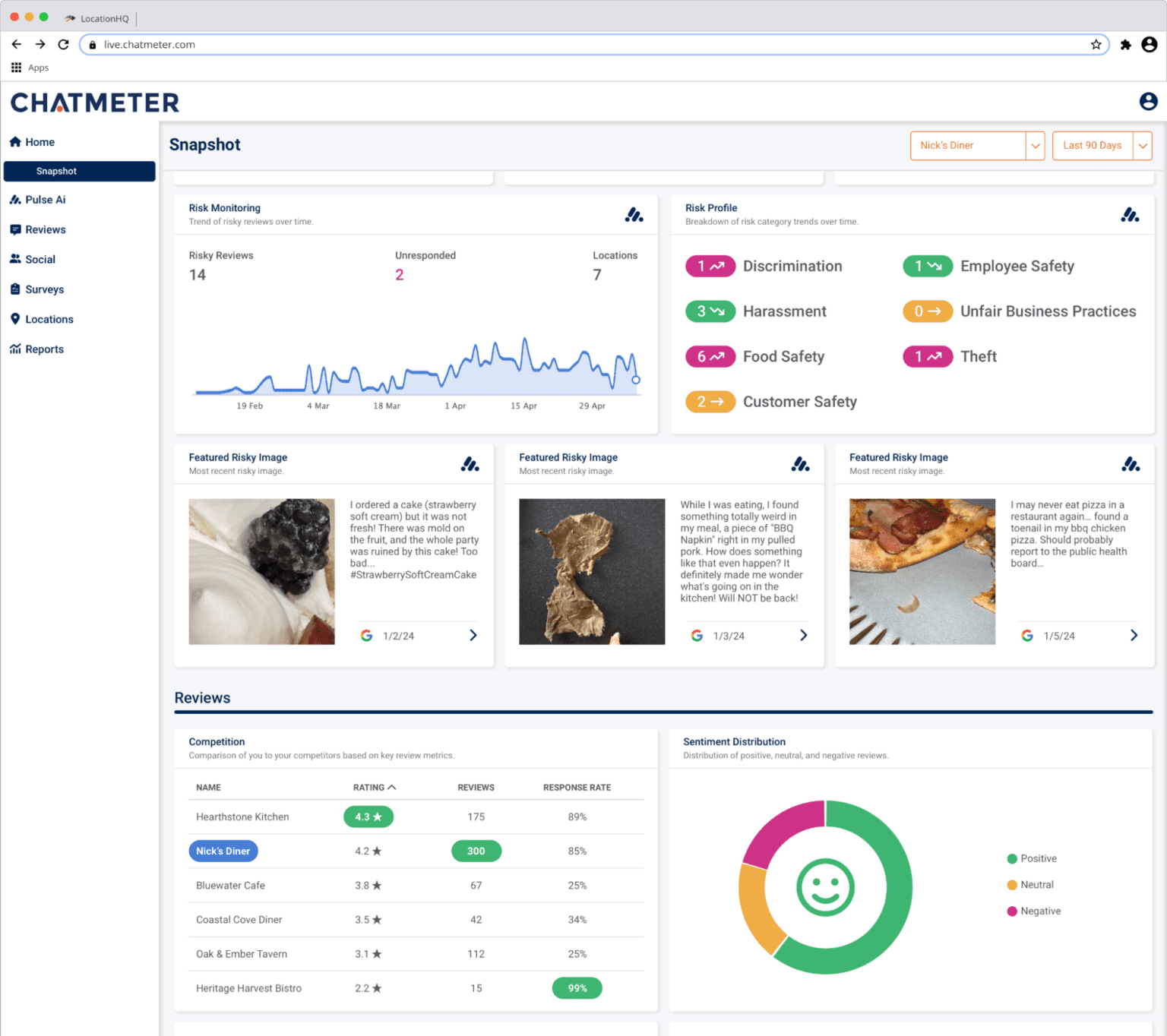 Chatmeter Dashboard